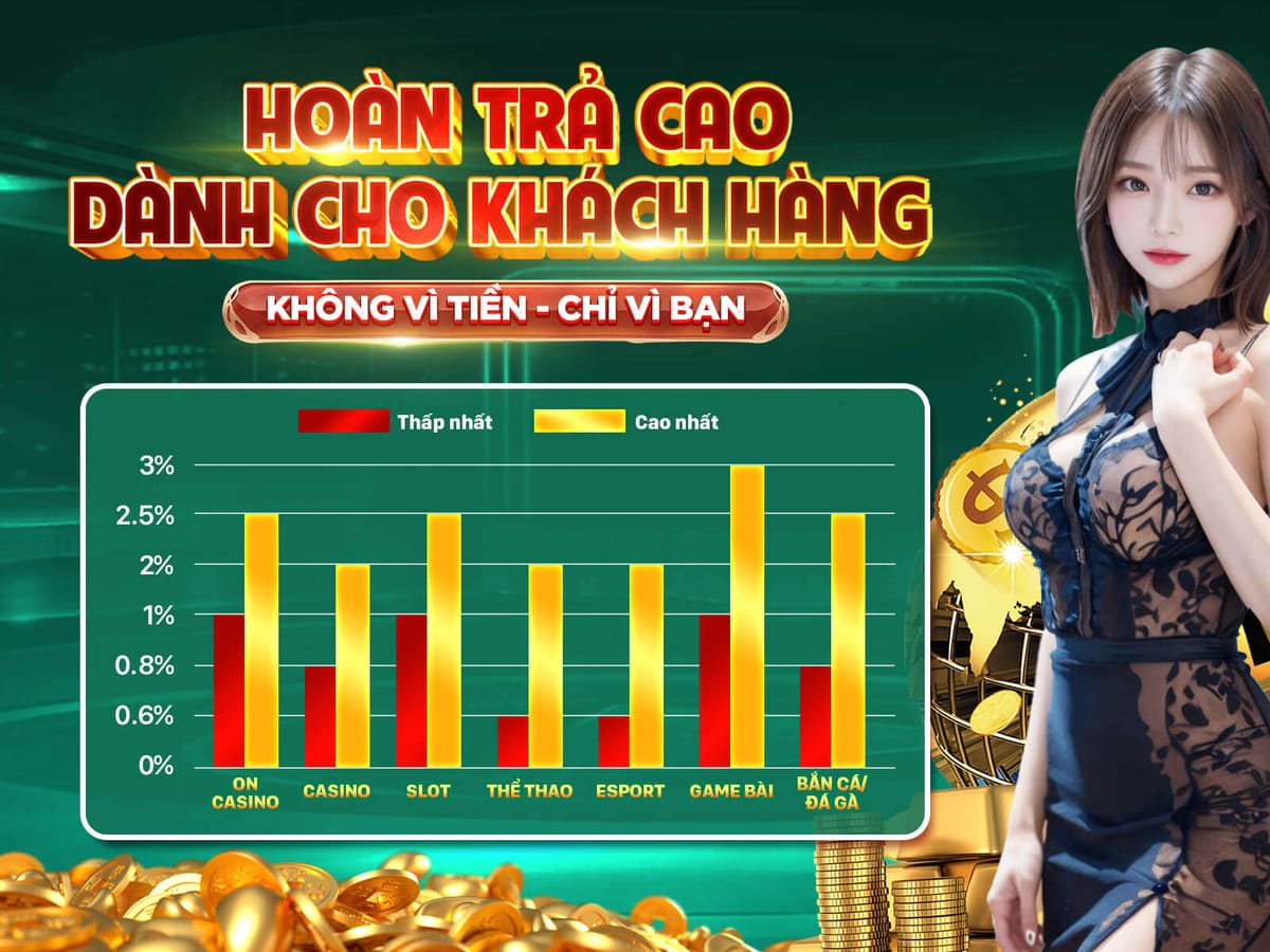 Nạp Lần Đầu Tăng 100% Tiền Thưởng Tối Đa 3 triệu VND